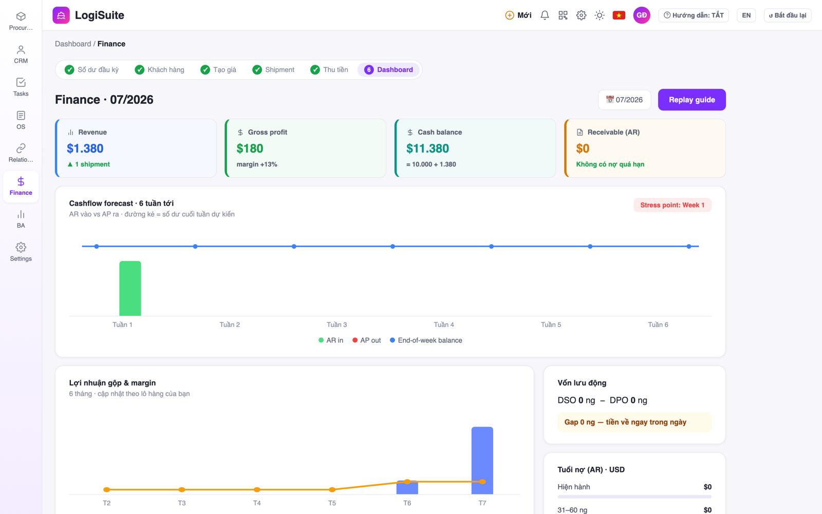 Màn hình dashboard tài chính LogiSuite
